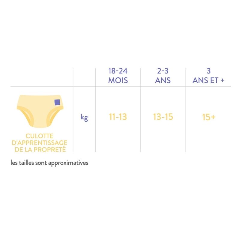 Culotte d'apprentissage Fée Bambino Mio - La Couche Verte